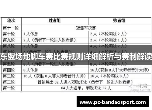 东盟场地脚车赛比赛规则详细解析与赛制解读