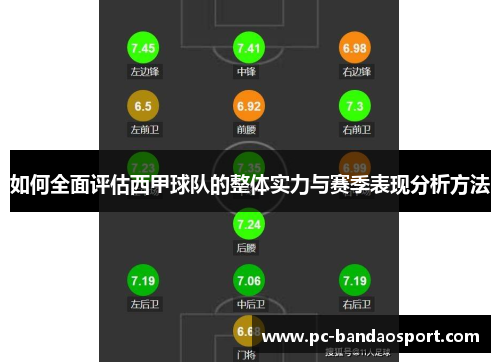 如何全面评估西甲球队的整体实力与赛季表现分析方法