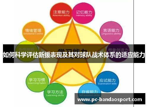 如何科学评估新援表现及其对球队战术体系的适应能力