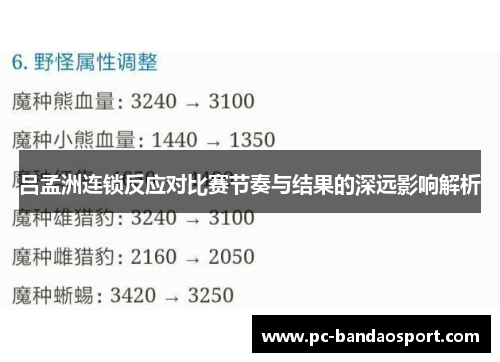 吕孟洲连锁反应对比赛节奏与结果的深远影响解析