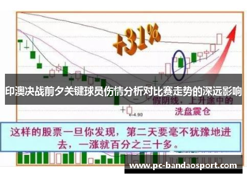 印澳决战前夕关键球员伤情分析对比赛走势的深远影响