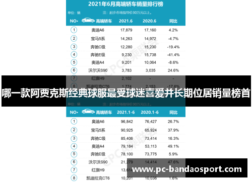 哪一款阿贾克斯经典球服最受球迷喜爱并长期位居销量榜首
