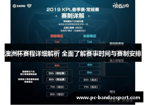 澳洲杯赛程详细解析 全面了解赛事时间与赛制安排 澳洲杯赛程详细解析 全面了解赛事时间与赛制安排